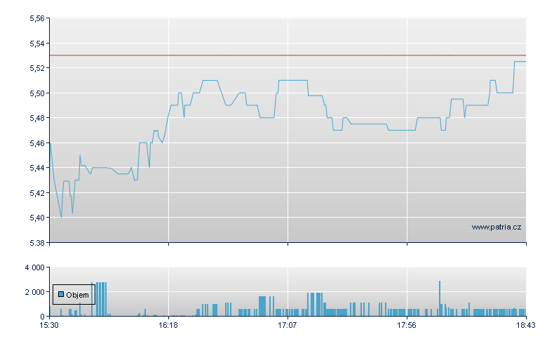 Rscs Connection - NASDAQ Cons