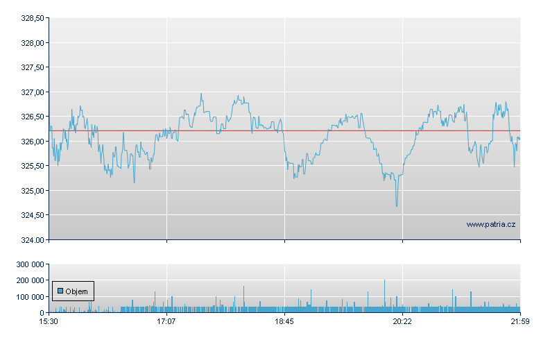 Automatic Data - NASDAQ Cons