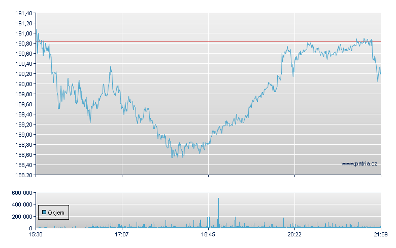 AbbVie Inc - NY Consolidated
