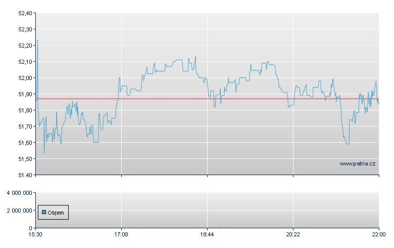 WSFS Financial - NASDAQ Cons