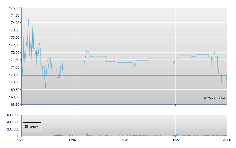 World Acceptance - NASDAQ Cons