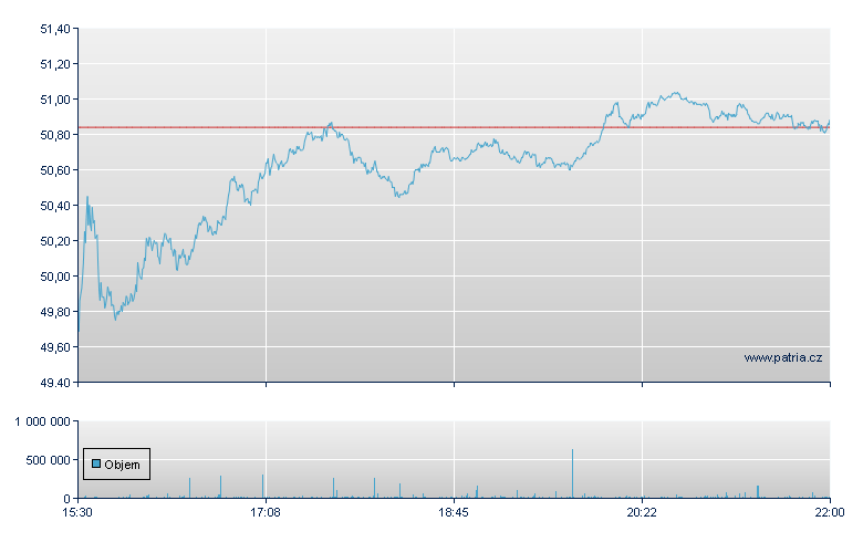 GLOBAL X SILVER MINERS ETF - NY Consolidated