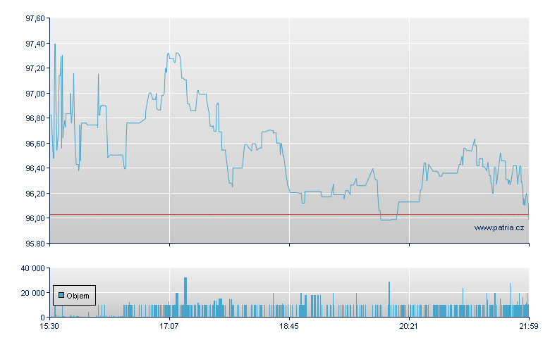 Sensient Tech - NY Consolidated