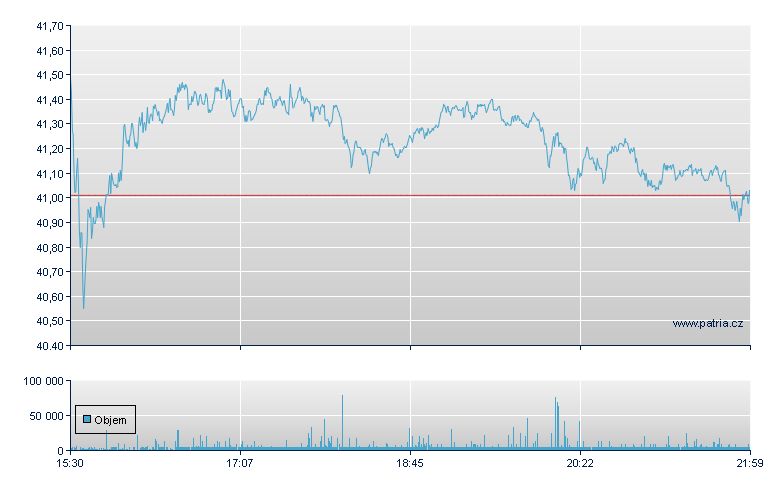 Freeport-McMoRan - NY Consolidated