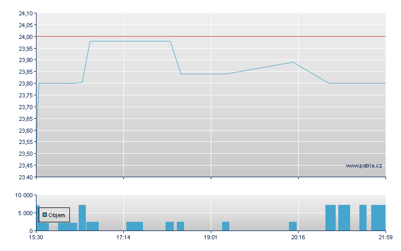 PennyMc CP Rg-A SBI - NY Consolidated
