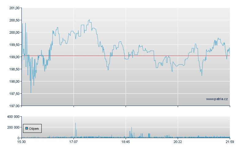 WESCO Intl - NY Consolidated