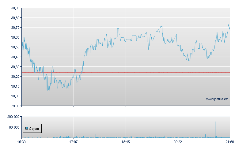 Seadrill 2021 Rg - NY Consolidated
