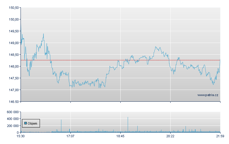 SEA LIMITED ADR (NY) - NY Consolidated