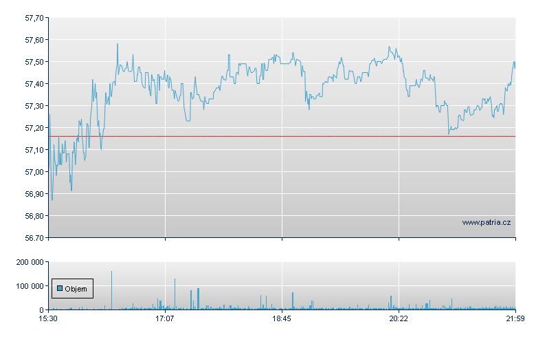 EPR Properties, Ordinary, New York Consolidated - NY Consolidated