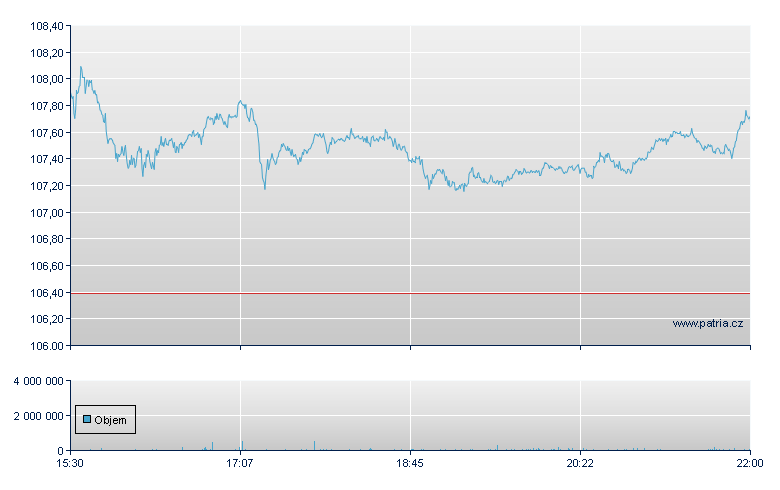 ISHARES CORE S&P SMALL-CAP E - NY Consolidated