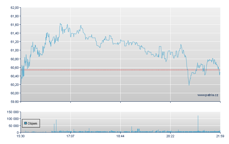 Skyline Corp - NY Consolidated