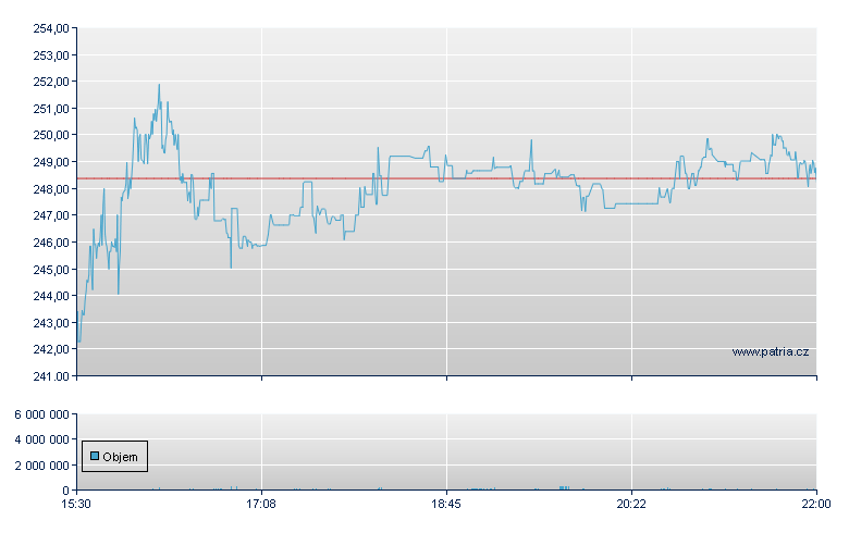Powell Inds - NASDAQ Cons