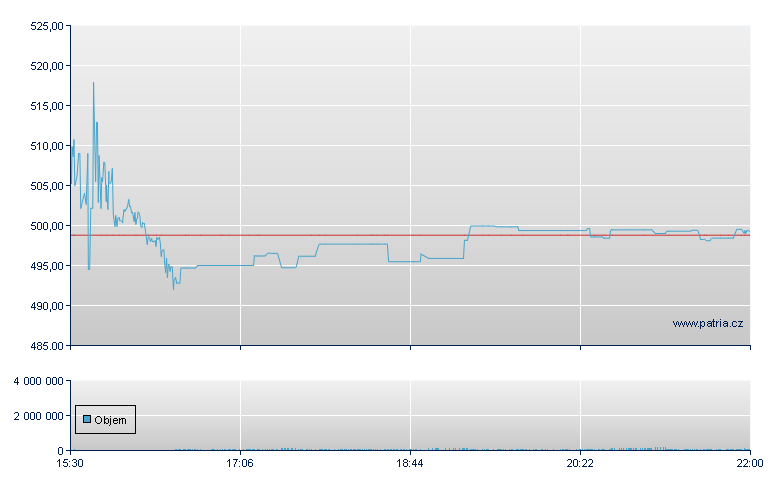 Credit Acceptanc - NASDAQ Cons