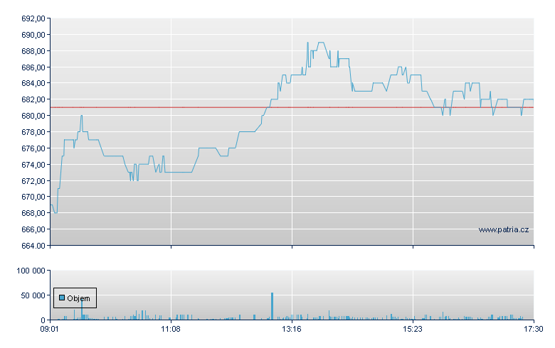 Burckhardt - Swiss Exchange