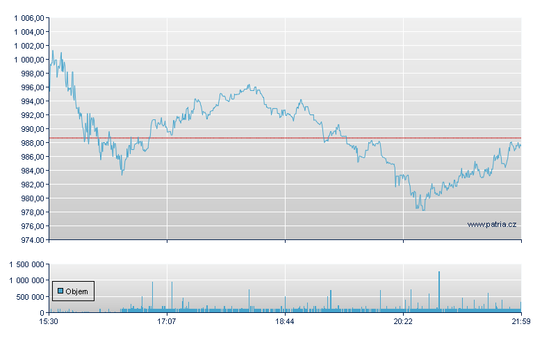 ServiceNow - NY Consolidated