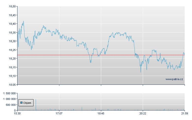 HP Enterprise-WI - NY Consolidated