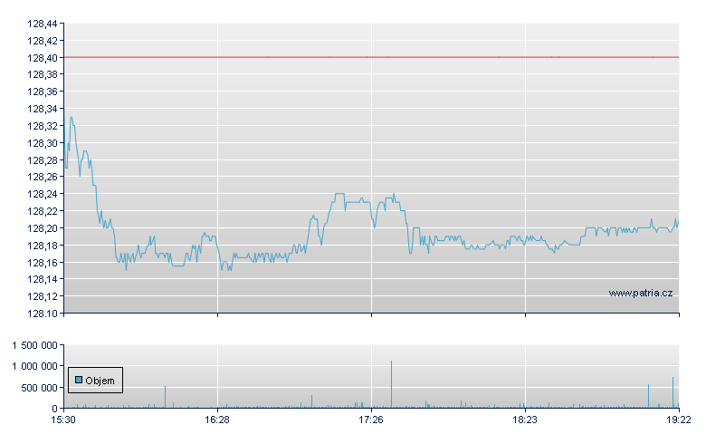Blueprint Med - NASDAQ Cons