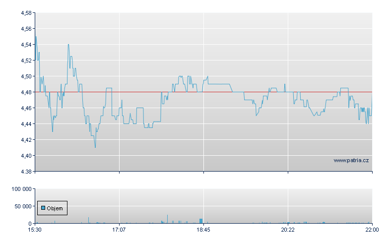 Gran Tierra Ener Rg - NY Consolidated