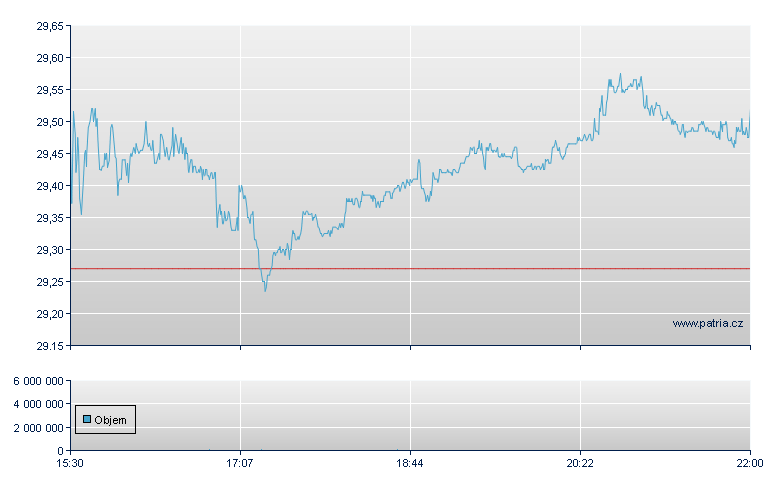 Li Auto Sp ADS-A - NASDAQ Cons