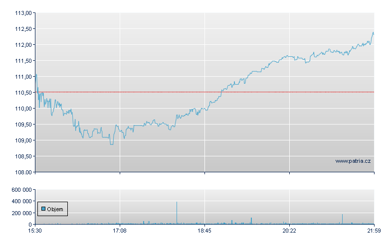 AGCO - NY Consolidated