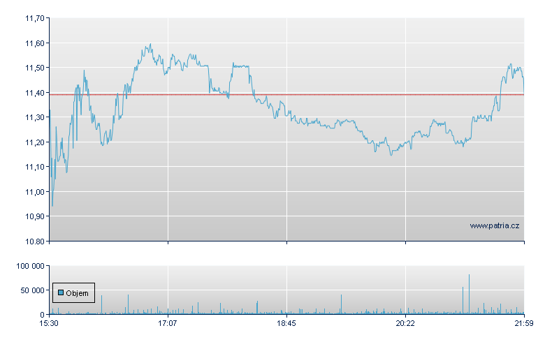 Flagstar Financial Inc - NY Consolidated