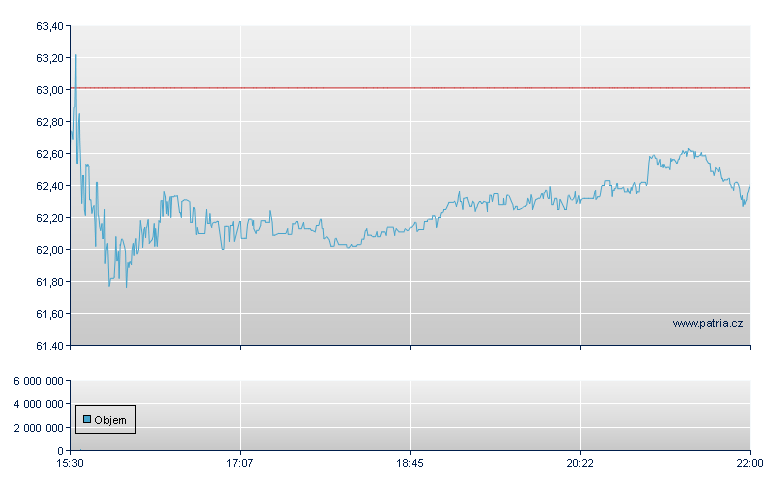 Coml Bancshares - NASDAQ Cons