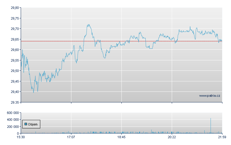 Deutsche Bank - NY Consolidated
