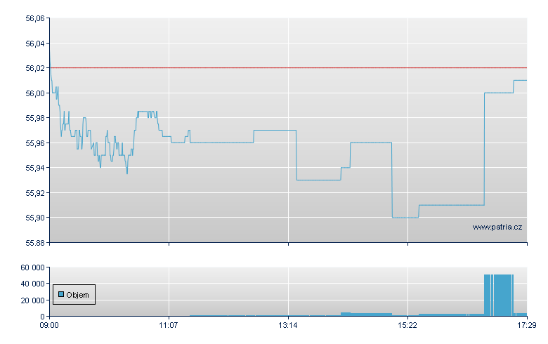 JPM Glb Enh USD-Ac - London ETF