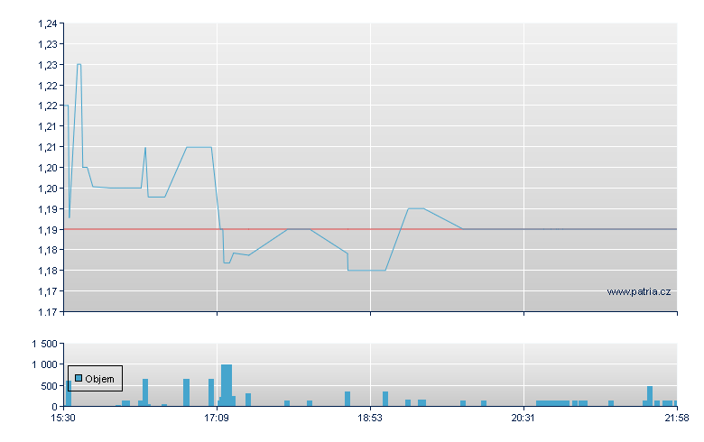 Rocky Mountain Choc - NASDAQ Cons