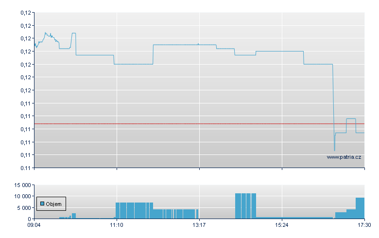 /LSHS 71 - Xetra