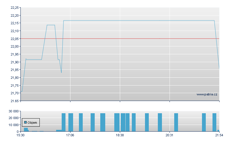 Arm 6.75%CCRPP Rg-A - NY Consolidated