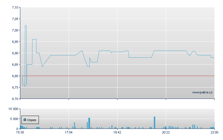 Gulf Island - NASDAQ Cons