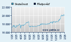 Vývoj odhadované cílové ceny a skutečné ceny titulu