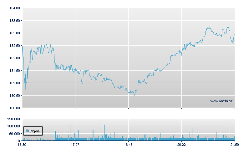 GoDaddy-A - NY Consolidated