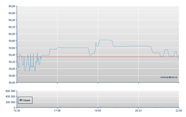 Great Sothrn Bnc - NASDAQ Cons