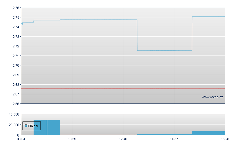 ETFS HEDGED WTI CRUDE OIL - Xetra