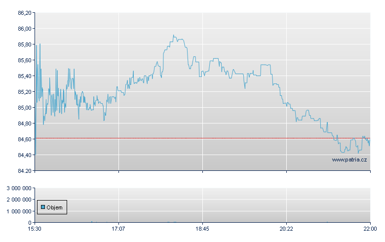 Franklin - NASDAQ Cons