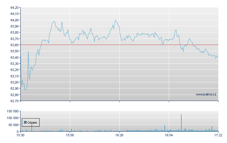 CVS - NY Consolidated