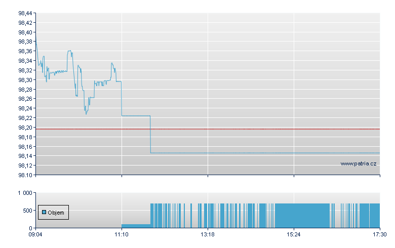 Mul Ly US TIPS DD - Xetra