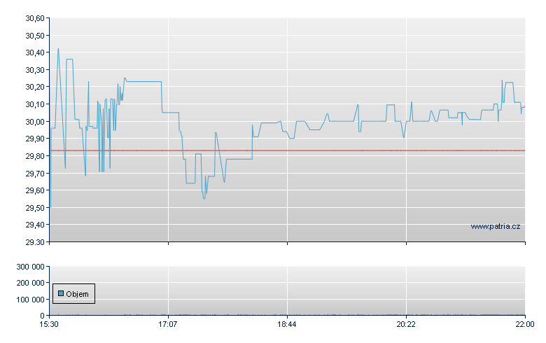 Citi Trends - NASDAQ Cons