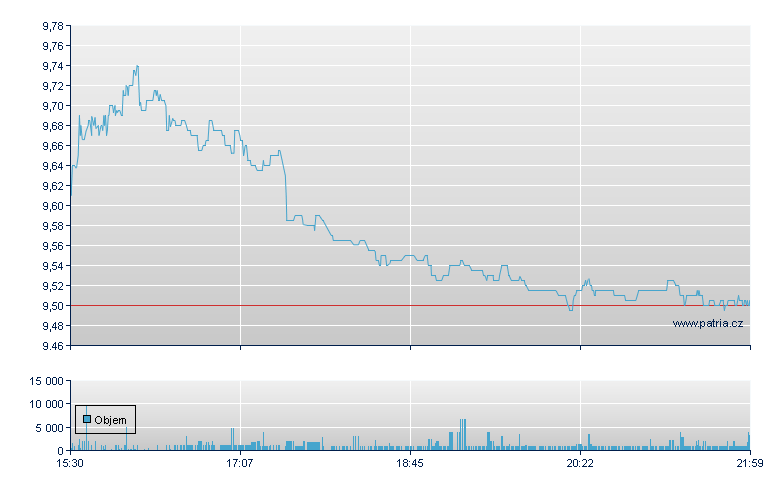 ADECOAGRO - NY Consolidated