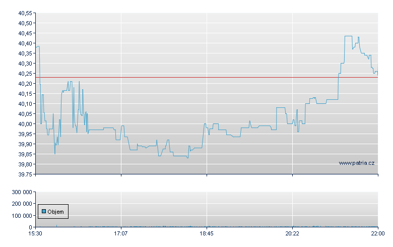 Central Garden - NASDAQ Cons