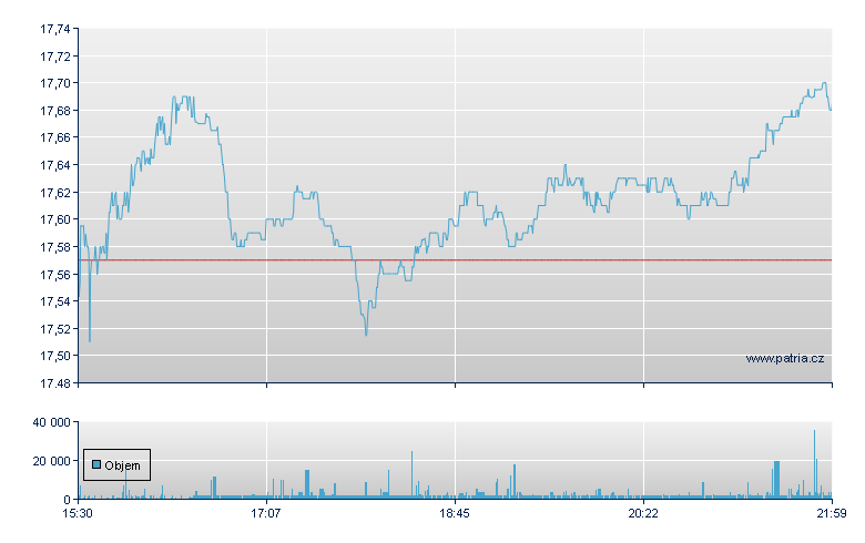 Woodside Pet Sp ADR - NY Consolidated