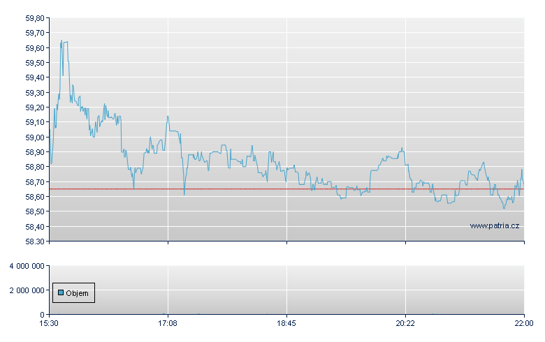 RadNet - NASDAQ Cons