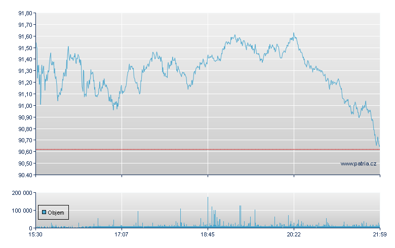 Colgate Palmoliv - NY Consolidated