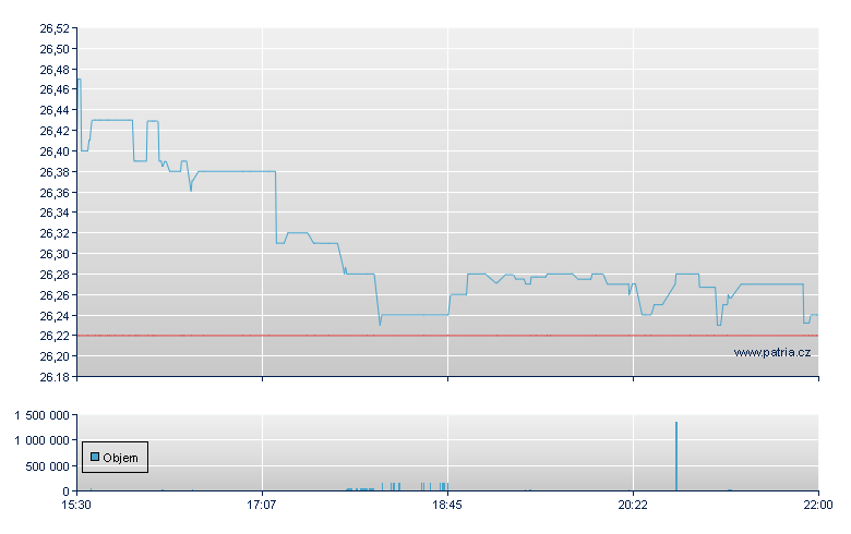 SMI 3Frtn Fl-Cy - NASDAQ Cons