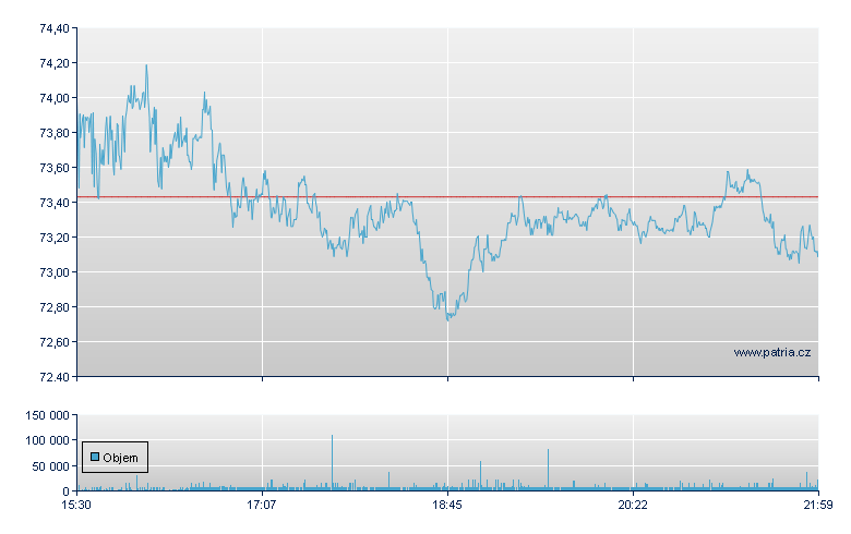 Entegris - NASDAQ Cons