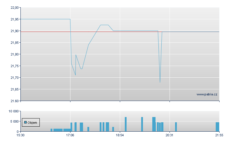NY CCRP Rg-F - NASDAQ Cons