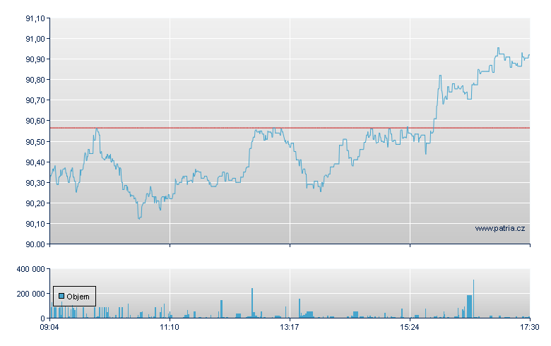 XETRA-GOLD - Xetra