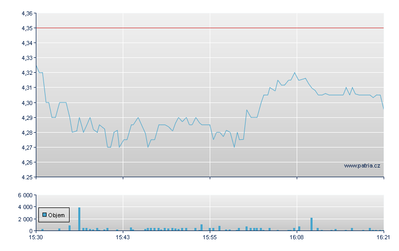 MannKind Rg - NASDAQ Cons